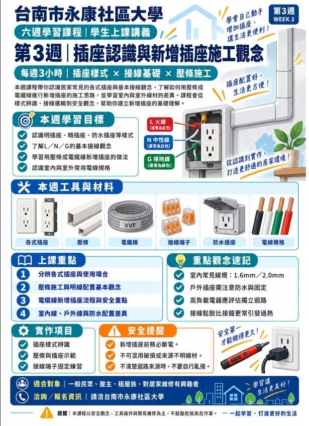 居家水電六週課完整課表:第3週|插座認識與新增觀念