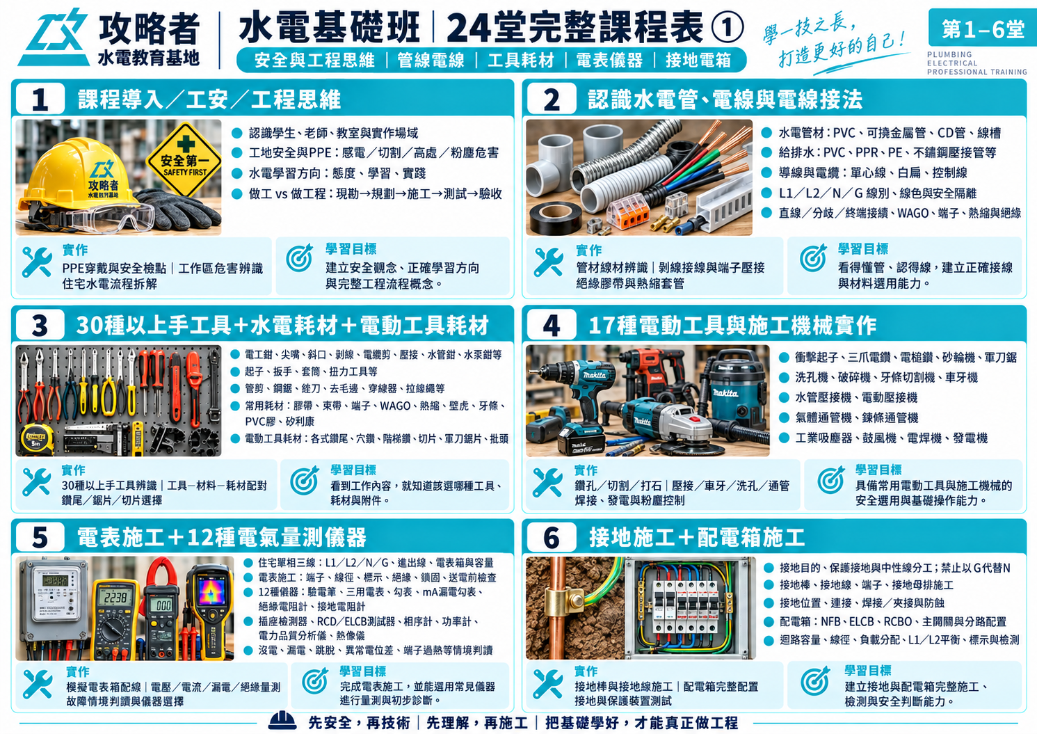 水電基礎班・24堂完整課表:第1–6堂|工安、工具、量測與接地配電