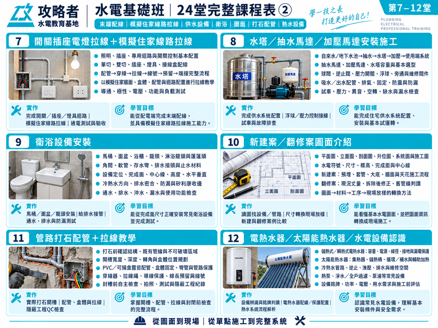 水電基礎班・24堂完整課表:第7–12堂|住宅線路、供水、衛浴與圖面