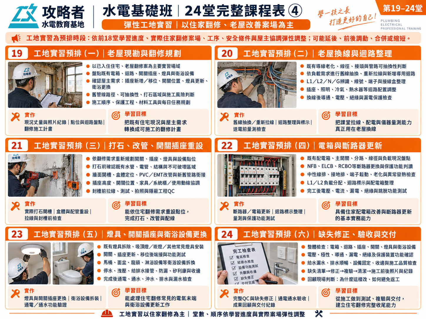 水電基礎班・24堂完整課表:第19–24堂|彈性老屋翻修實習