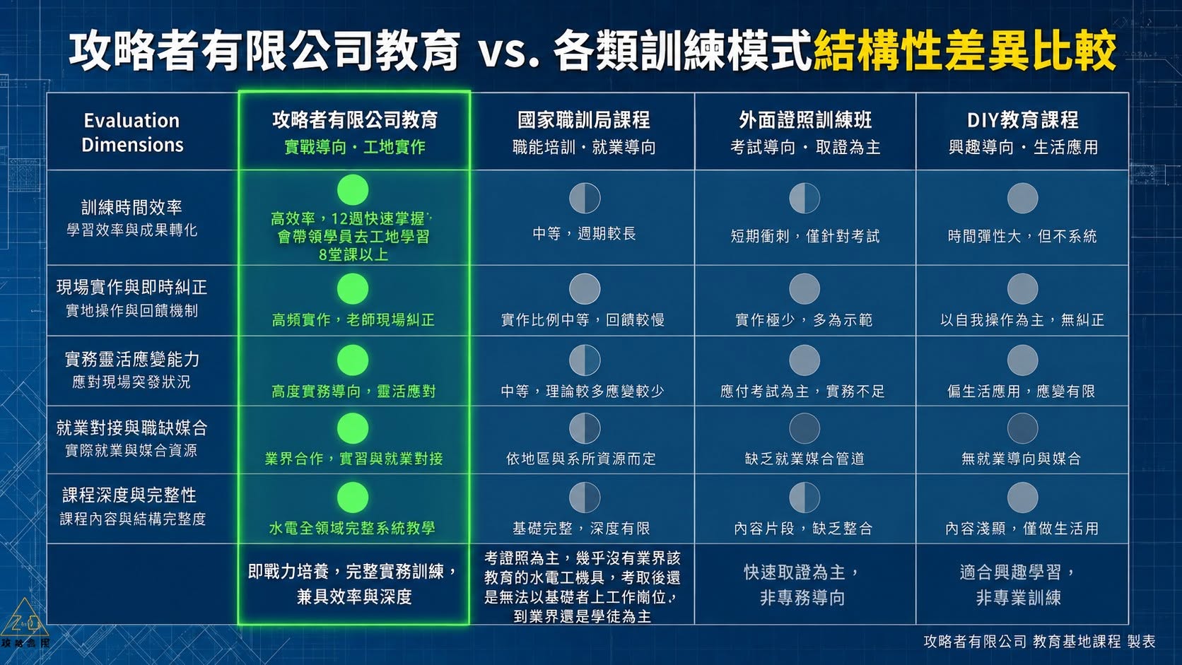 你還在想如何學水電嗎？｜原文照片 1